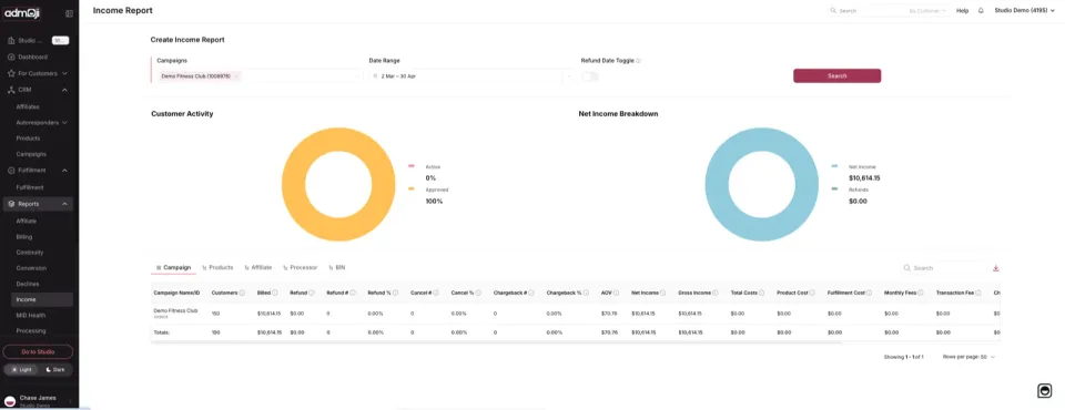 Admoji income report showing revenue, costs and net profit by campaign